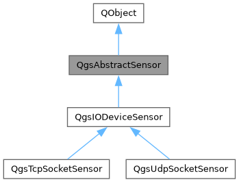 Qgis Api Documentation Qgsiodevicesensor Class Reference - Abstract Photo Collection - HD Quality