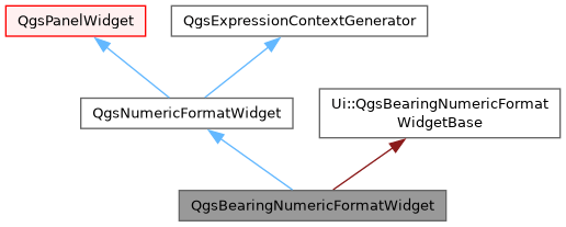 Qgis Api Documentation Qgspanelwidget Class Reference - Best Vintage Patterns in HD