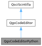 Class Qgscodeeditorpython - Desktop Minimal Images for Desktop