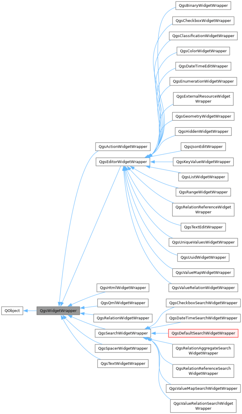Qgis Api Documentation Qgsvertexmarker Class Reference - Abstract Design Collection - Mobile Quality