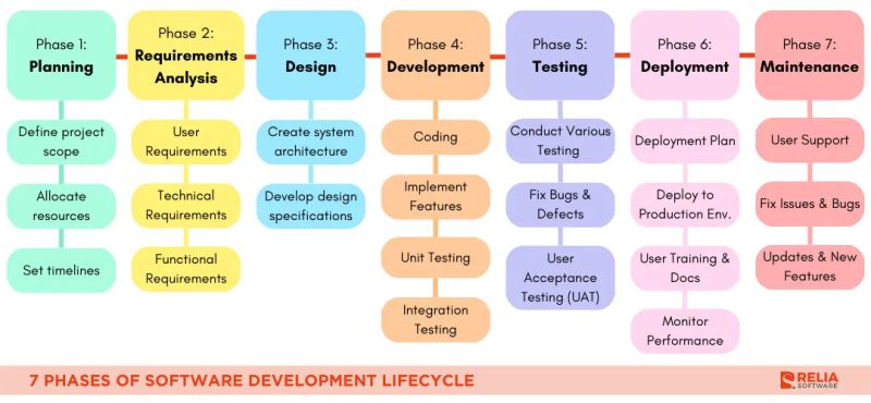 All About Software Development Life Cycle Sdlc Analytics Steps - Stunning Mobile Abstract Designs | Free Download