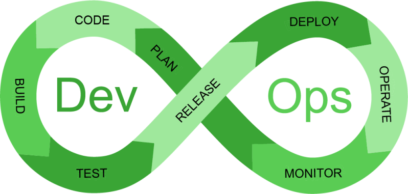 Ci Cd Vs Devops Key Differences How They Work Together Relia Software - Mountain Arts - Amazing Retina Collection