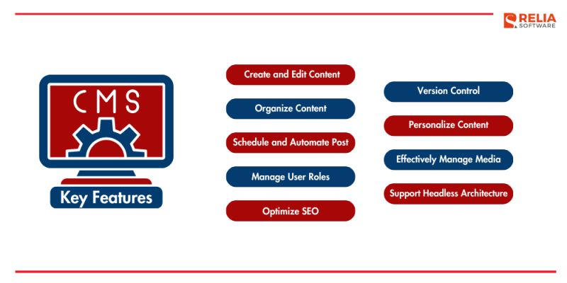 Custom Content Management System A Developer S Guide - Download Incredible Minimal Photo | Ultra HD