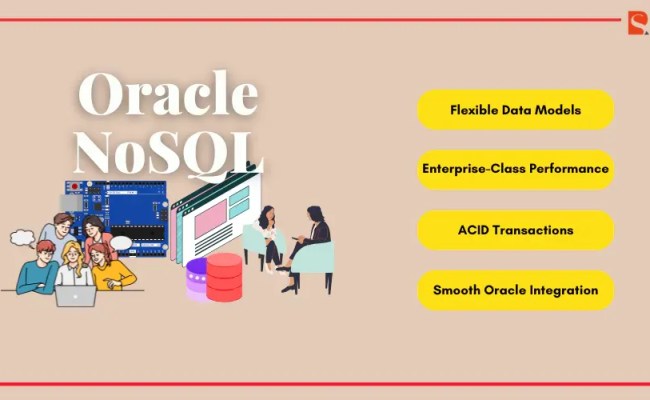Top 10 Most Popular NoSQL Databases For Developers 2025 | Relia Software