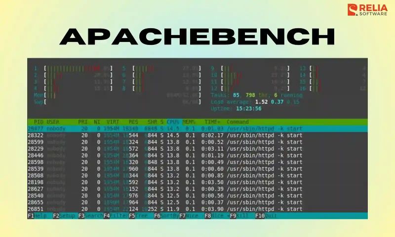 How To Use Apachebench For Web Server Performance Testing R Devopsish - Mobile Gradient Arts for Desktop