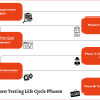 A Comprehensive Guide To Software Testing Life Cycle (STLC)