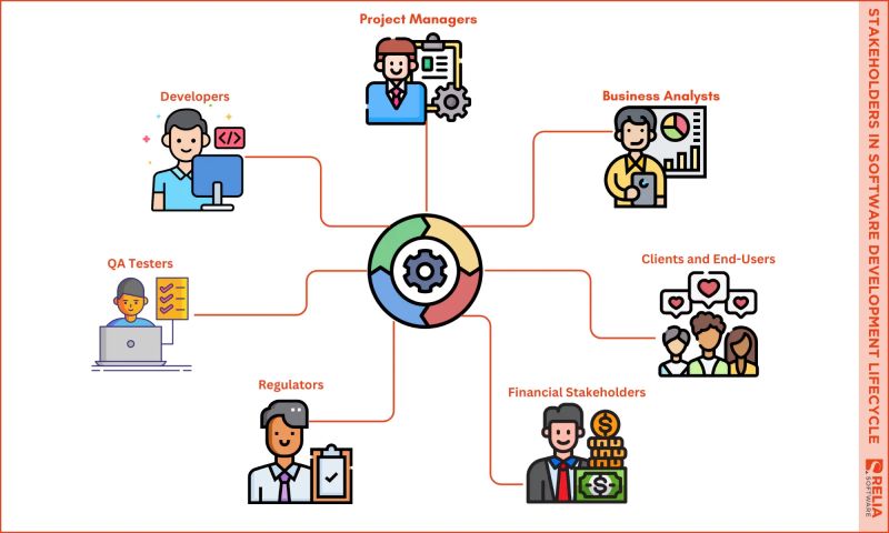 Community Sustainable Software Development Life Cycle S Sdlc - Geometric Illustrations - Classic 4K Collection