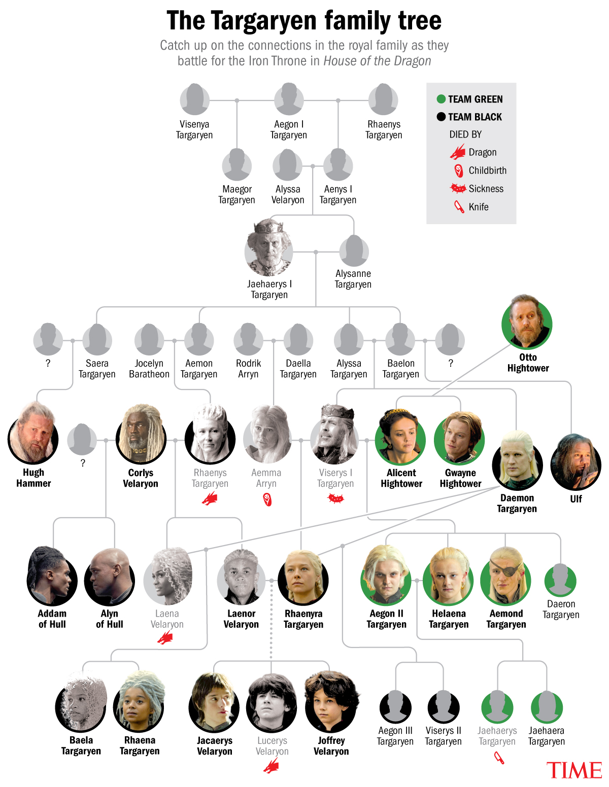 Targaryen Family Tree: House of the Dragon Relationships | TIME