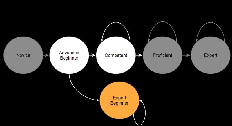 Active Learner How Developers Keep Learning - Artistic Vintage Texture - Desktop