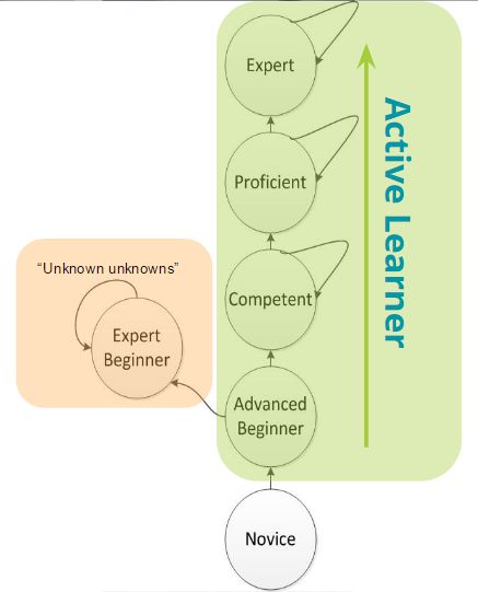 Active Learner How Developers Keep Learning - Elegant Dark Image - Ultra HD