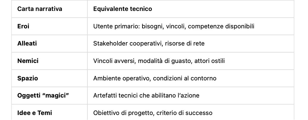 Senza Nome