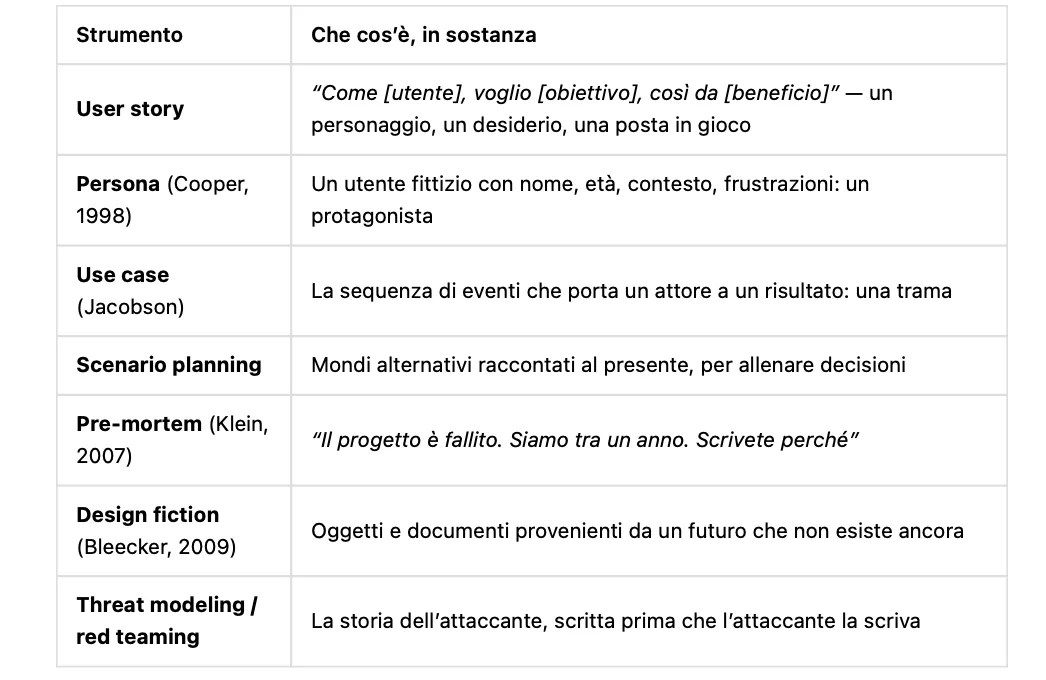 Senza Nome