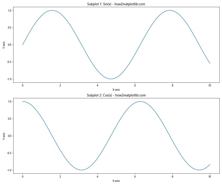 How to Change the Tick Frequency on X or Y Axis in Matplotlib-How Matplotlib (14) How to Change the Tick Frequency on X or Y Axis in Matplotlib-How Matplotlib (14)