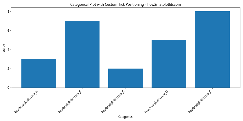 How to Change the Tick Frequency on X or Y Axis in Matplotlib-How Matplotlib (15) How to Change the Tick Frequency on X or Y Axis in Matplotlib-How Matplotlib (15)