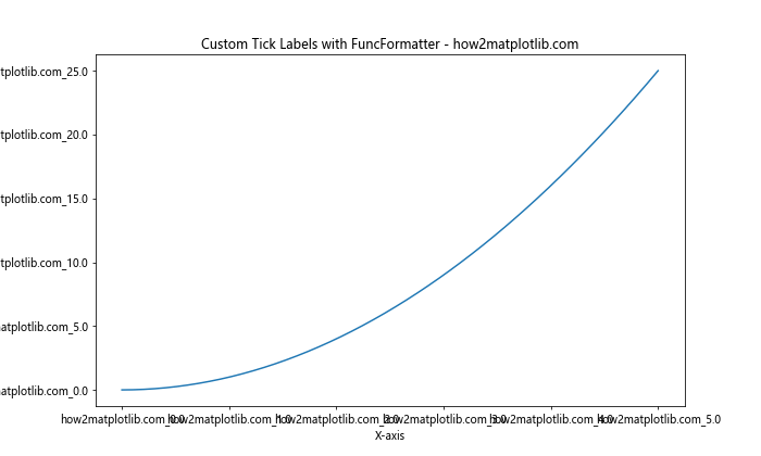 How to Change the Tick Frequency on X or Y Axis in Matplotlib-How Matplotlib (4) How to Change the Tick Frequency on X or Y Axis in Matplotlib-How Matplotlib (4)