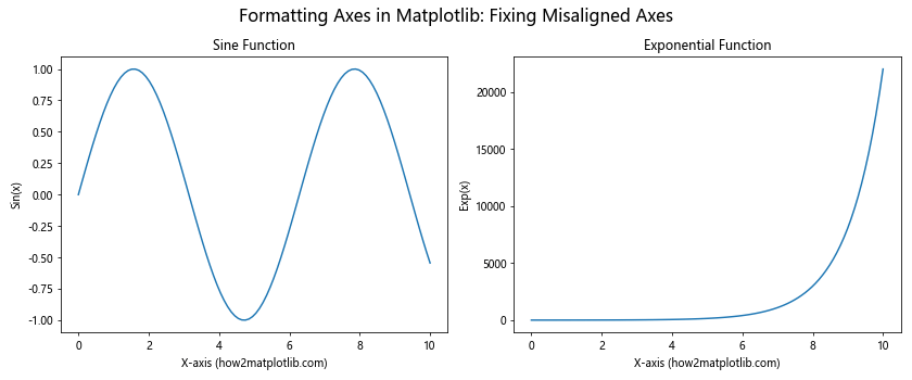 How to master formatting axes in matplotlib