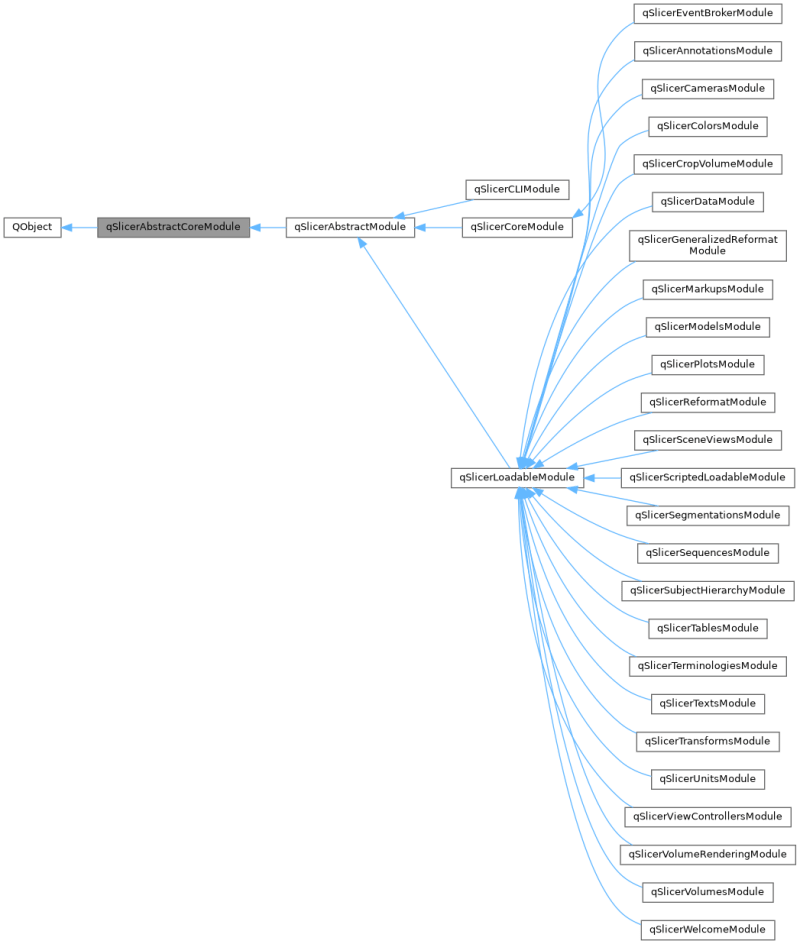 Slicer Qmrmlscenetransformmodel Class Reference - Mobile Gradient Images for Desktop