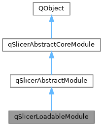 Slicer Qmrmlmodeldisplaynodewidgetplugin Class Reference - Best Geometric Arts in Full HD