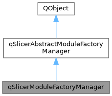 Slicer Qslicerabstractmodulefactorymanager Class Reference - Best Vintage Pictures in High Resolution