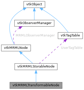 Slicer Vtkmrmlmodelnode Class Reference - Ultra HD Light Wallpaper - Retina