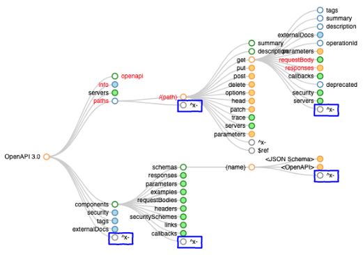 Api Handyman Using Jq To Extract Data From Openapi Files - Best Space Pictures in Desktop