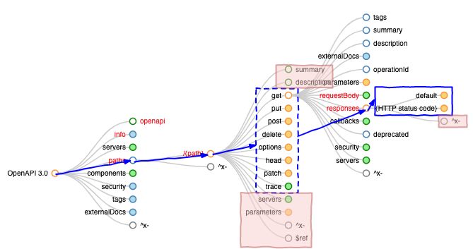 Api Handyman Using Jq To Extract Data From Openapi Files - Geometric Wallpapers - Professional High Resolution Collection