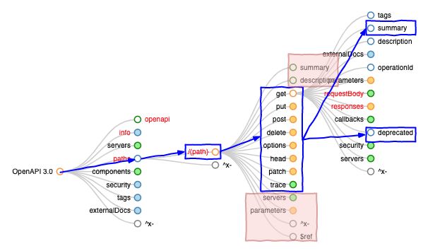 Api Handyman Using Jq To Extract Data From Openapi Files - Ultra HD Colorful Pattern - 8K