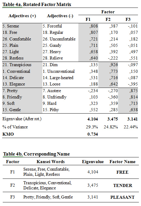 Pilihlah 5 (lima) buah pernyataan yang . Semantic Differential Apikayu