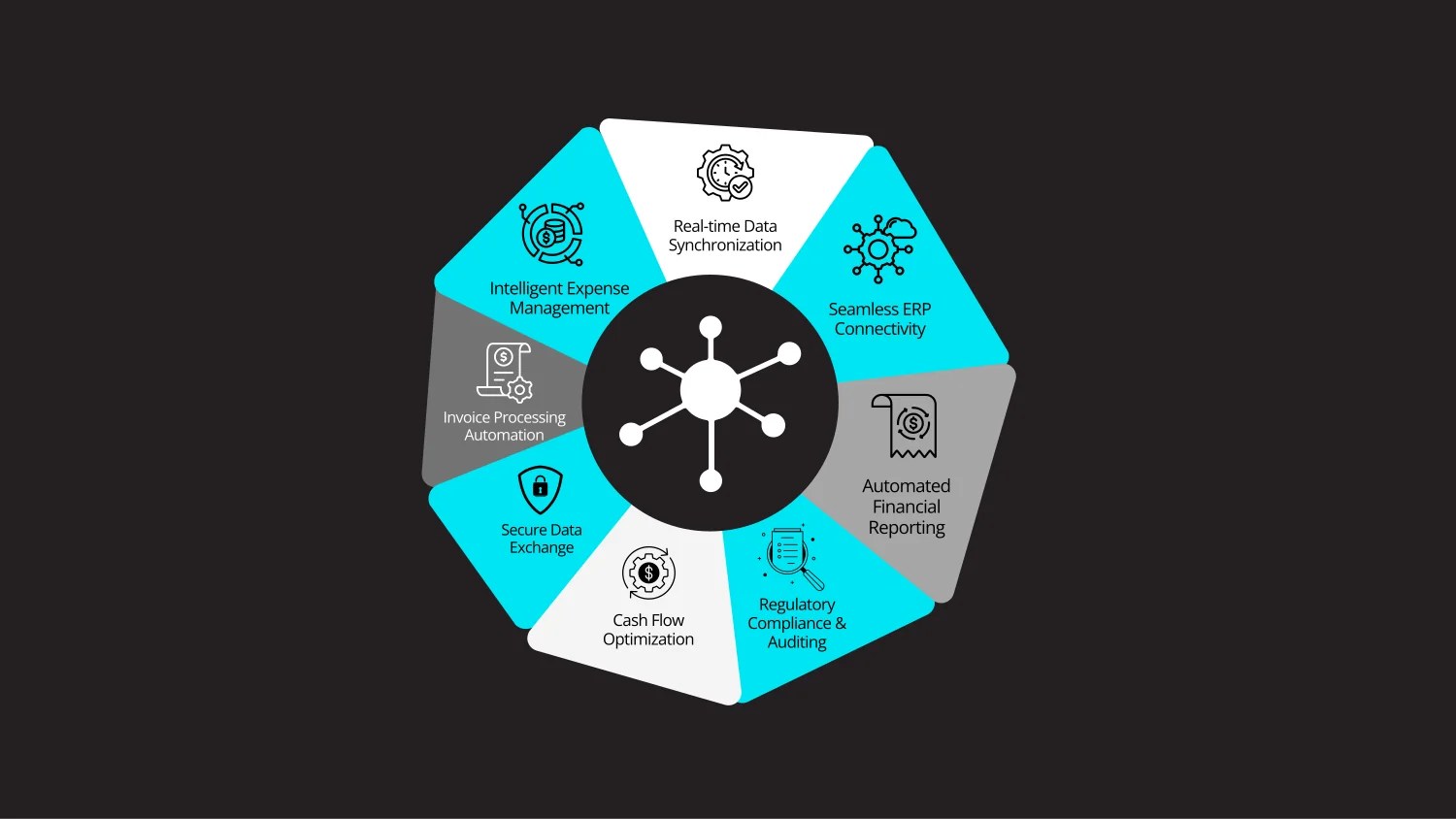 Streamlining Financial Data Management with iPaaS & ERP Integration 8 API People financial data management