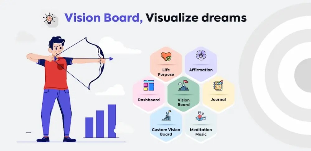 Vision Board