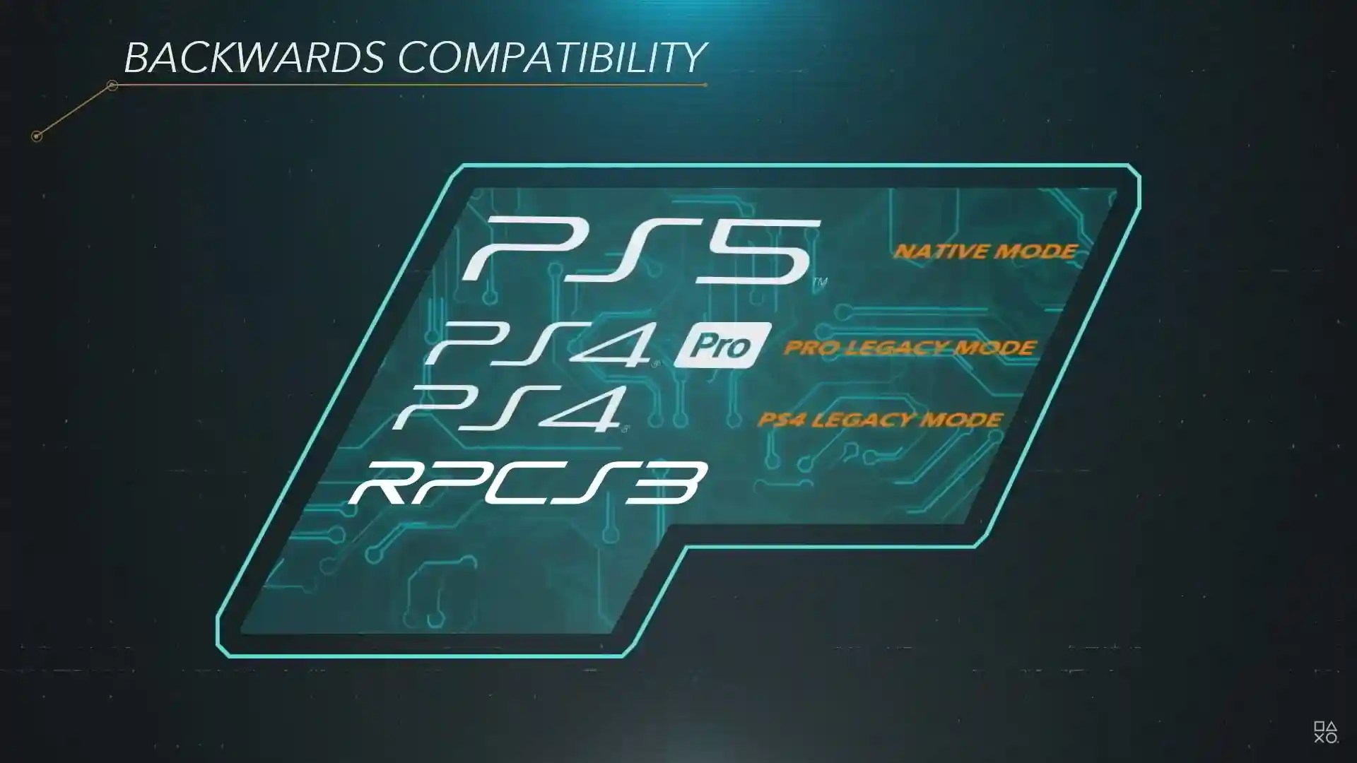 PS5 emulator Download