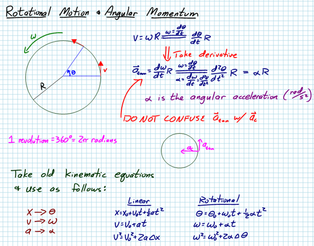 10.7 newton's second law for rotation. Intro To Rotational Motion Ap Physics C
