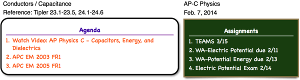 Capacitance Archives Ap Physics C