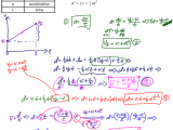 Kinematics Formulas