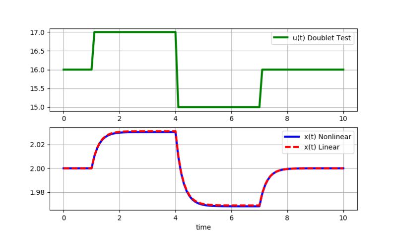 Applications Of Differentiation Linearization Optimization Course - Colorful Images - Ultra HD Retina Collection