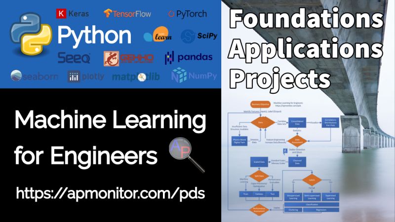 Github Apmonitor Pds Machine Learning For Engineers - Premium Nature Texture Gallery - Desktop