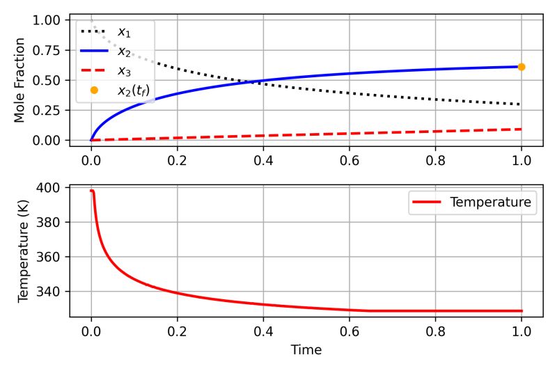 Pdf Optimization And Control Of Batch Reactor By Evolutionary Algorithms - Premium Ocean Design Gallery - Retina