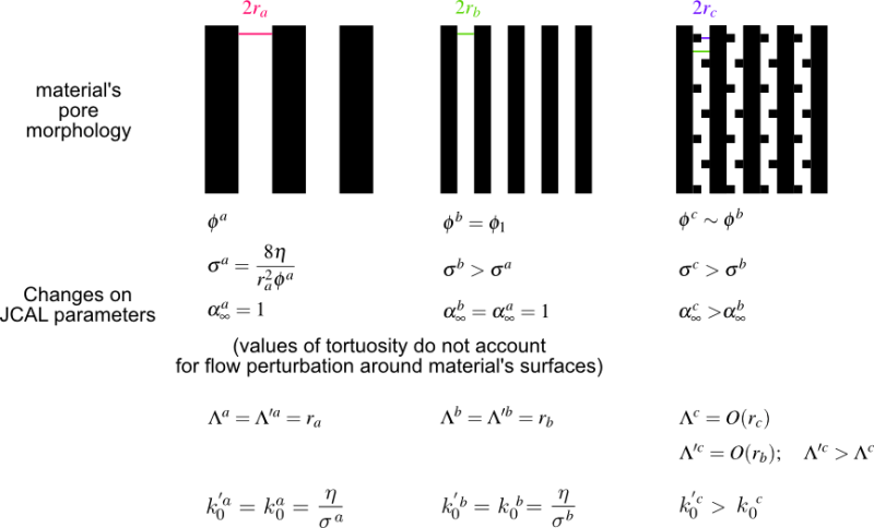 Coincidence Frequency Apmr - Best Vintage Arts in Desktop