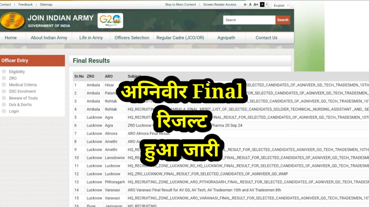 Agniveer Final Result 2024