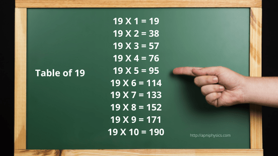 Read more about the article Table of 19 | Read and Learn 19 Multiplication Table | Maths