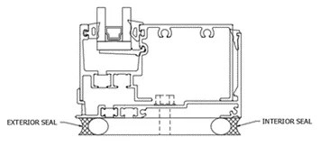 FAQs Required Ribbon Window Perimeter Seals FAQs Required Ribbon Window Perimeter Seals