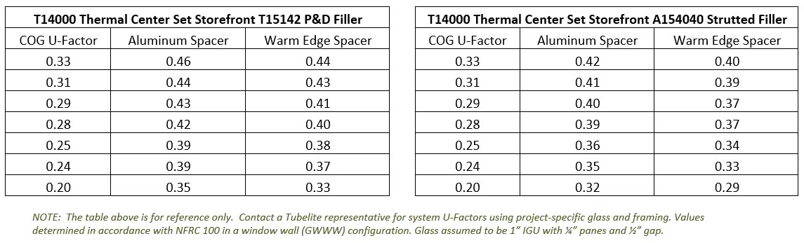 Tubelite T14000 Storefront U Factor Table