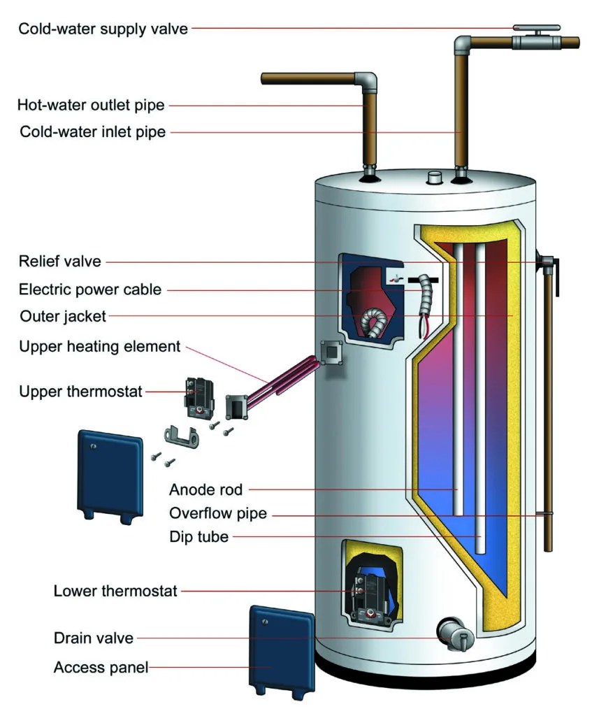 儲水式熱水器 儲水式電熱水器 高壓熱水器 中央式熱水器