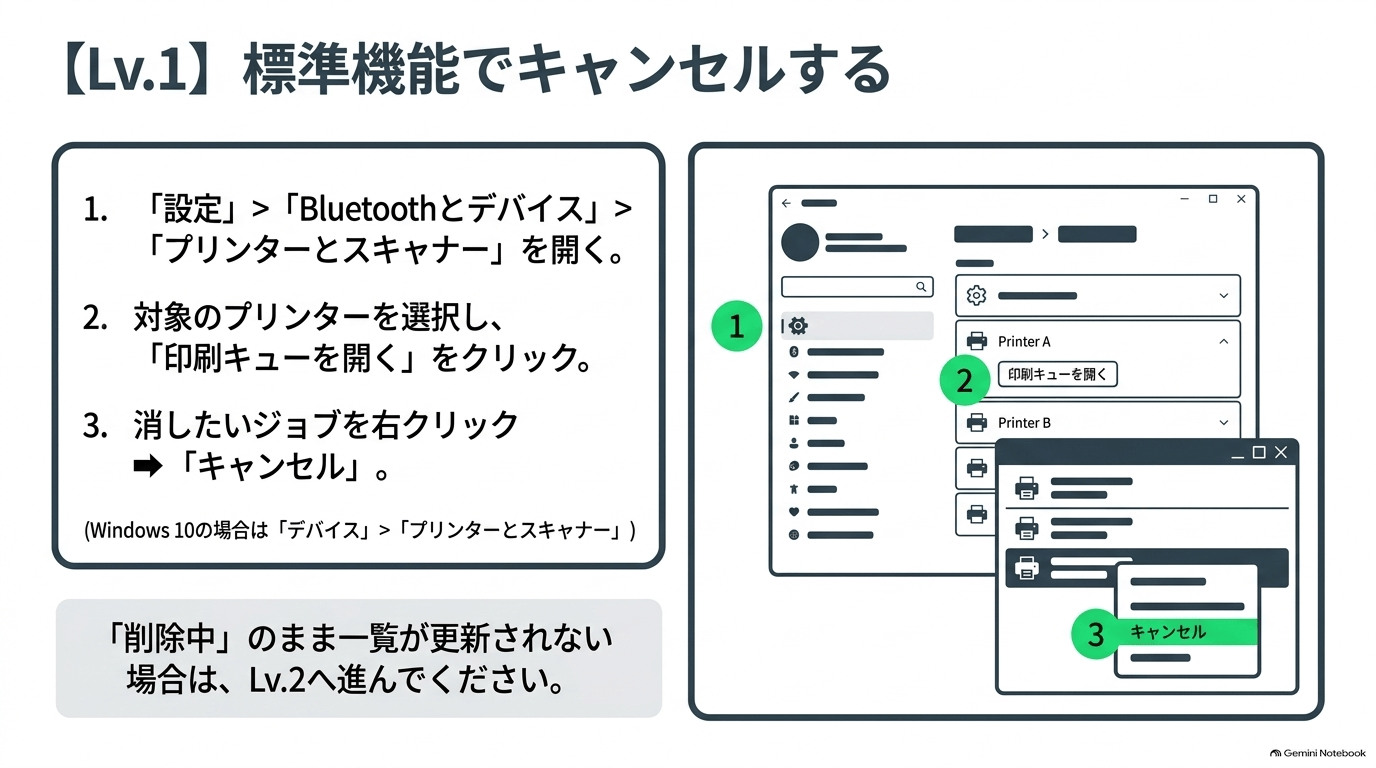 最初に印刷の連打を止めて、キャンセルする