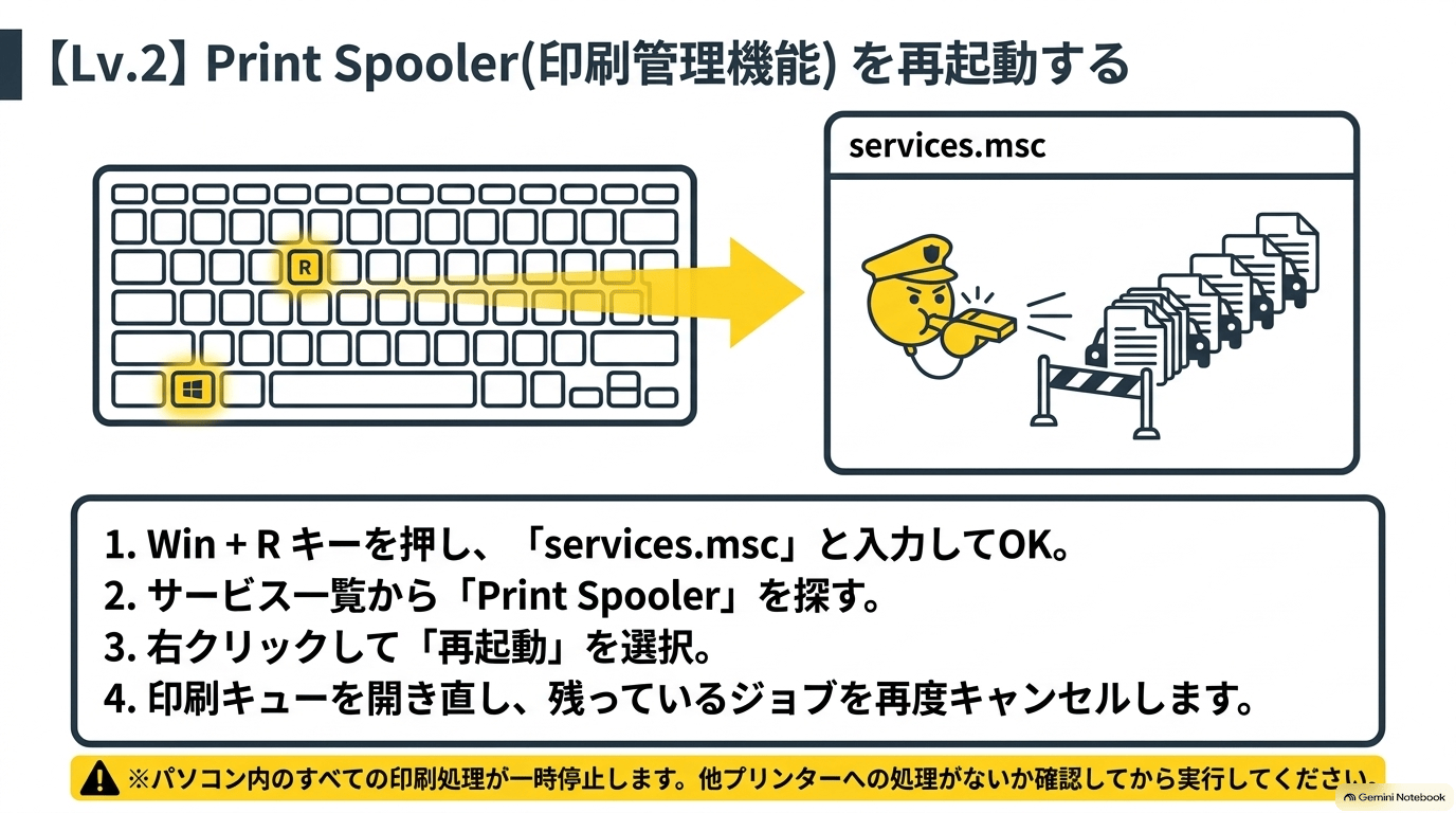 消えない場合は「Print Spooler」を再起動する