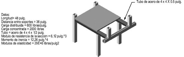Viga Simple Pdf Ingenier A Estructural Ingenier A De Edificaci N - Gorgeous Retina Abstract Photos | Free Download