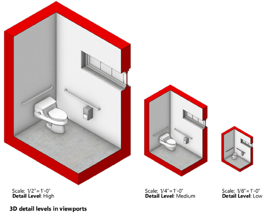 All our blocks of the bathroom are shown in different projections in front, behind, top and bottom. Customizing Detail Levels For 2d And 3d Components Of Symbol Definitions And Plug In Objects