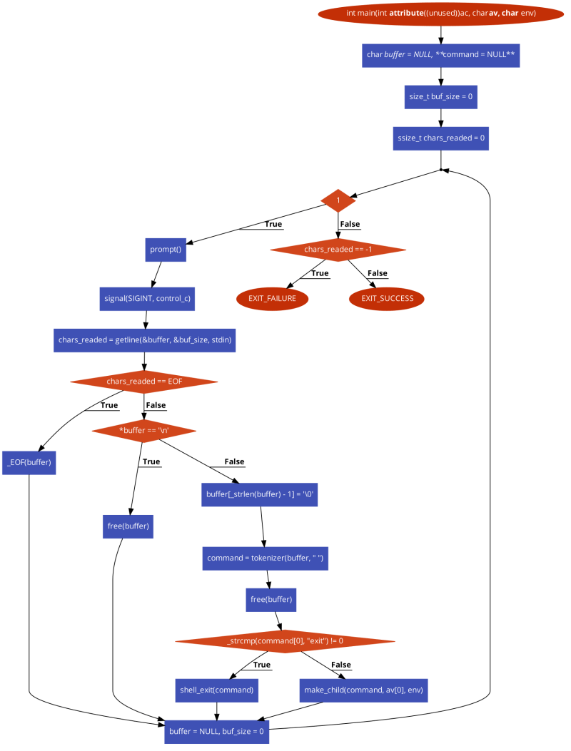 Github Luiluma Holbertonschool Shell - Landscape Textures - Premium Full HD Collection