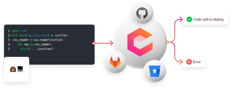 Codiga Features Pricing Reviews More 2024 - Elegant Full HD Landscape Backgrounds | Free Download