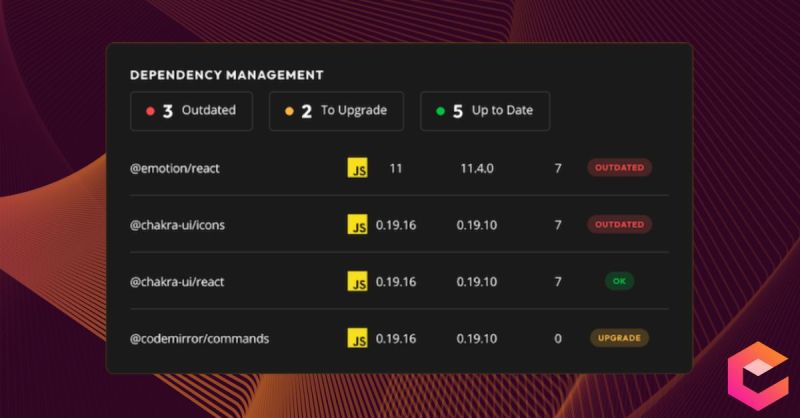 Codiga Blog Posts Page 14 - City Texture Collection - Retina Quality